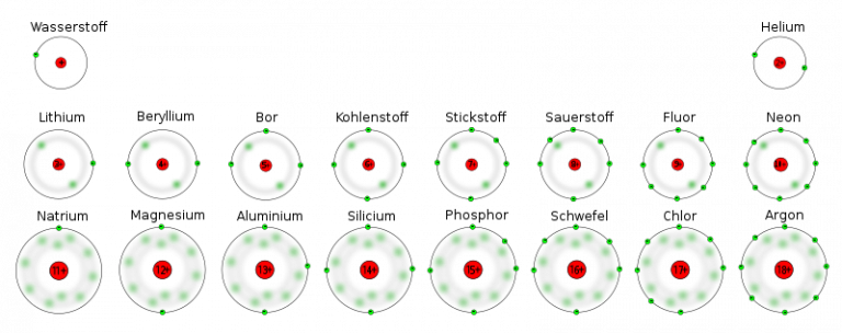 Atombau Und Periodensystem Arbeitsblatt Lösung lasswaslernen.de